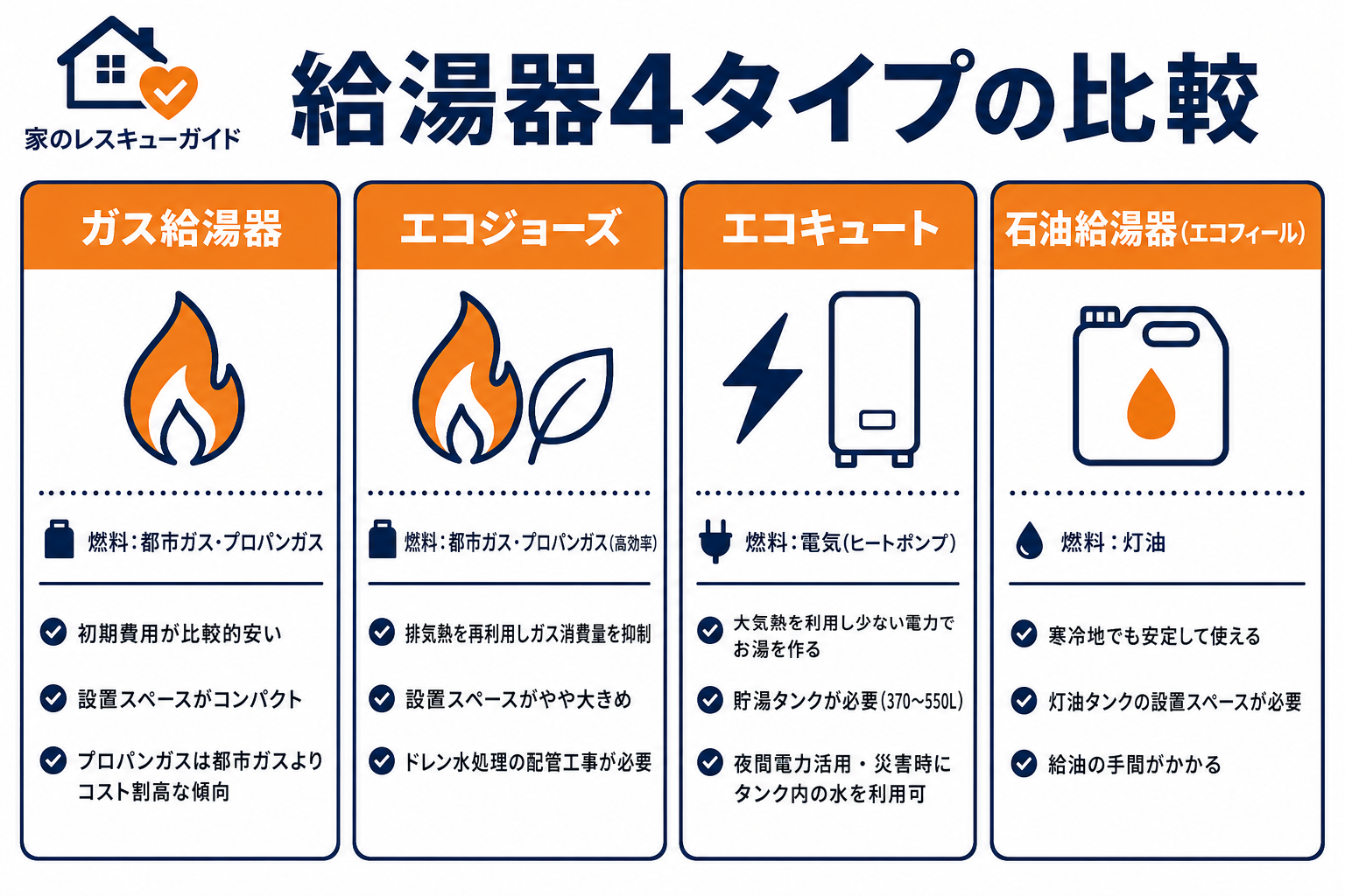 給湯器4タイプの比較