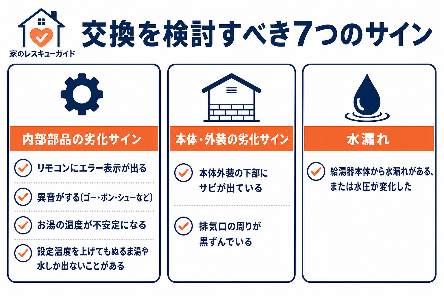 交換を検討すべき7つのサイン