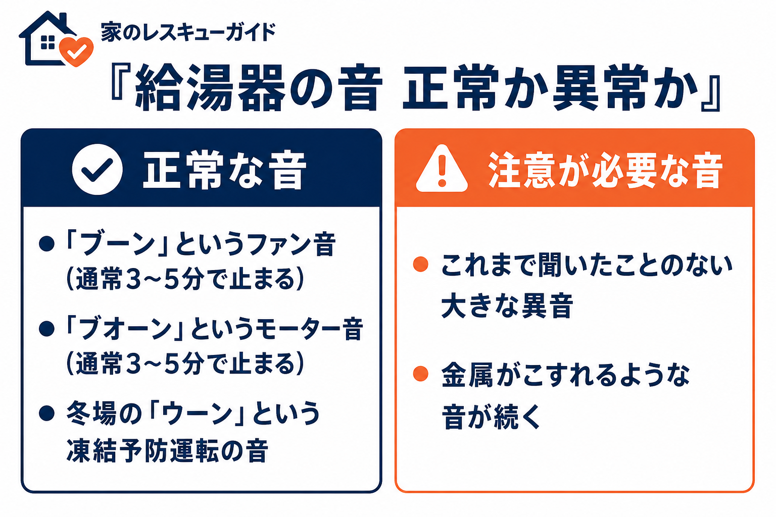 給湯器の音 正常か異常か
